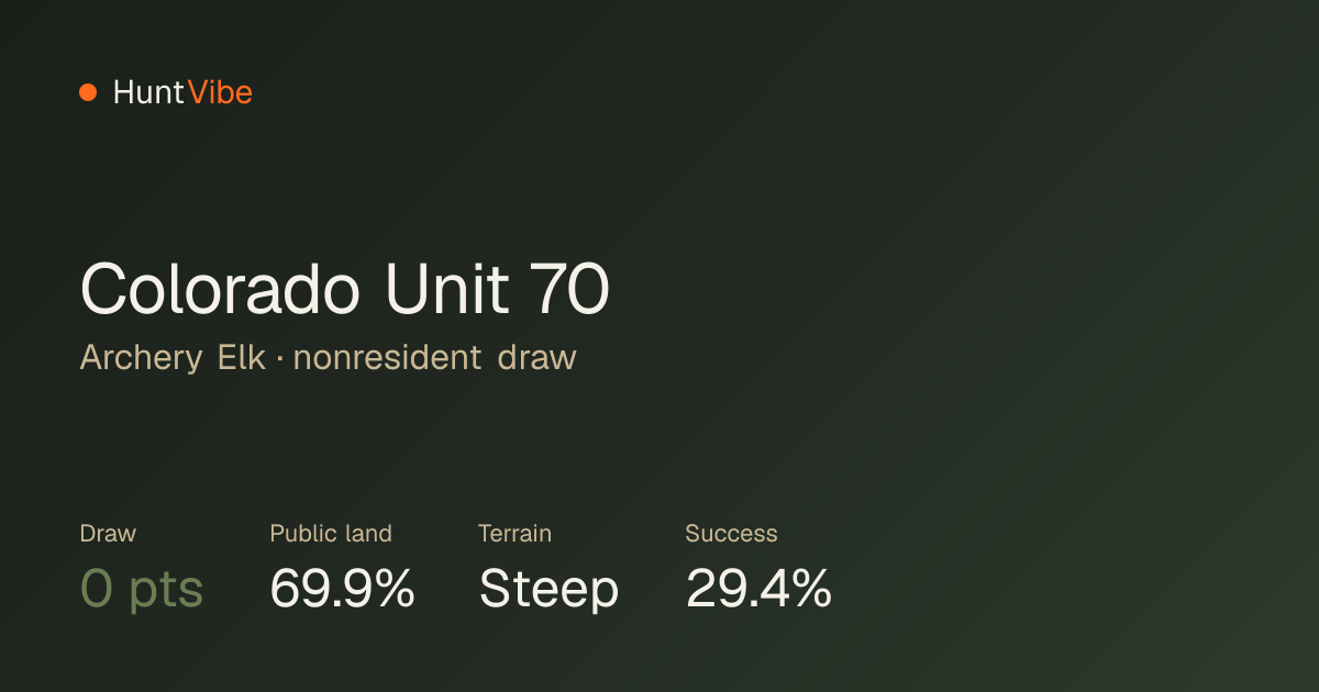 Colorado Unit 70 — Archery Elk Draw Odds & Public Land (2025) · HuntVibe