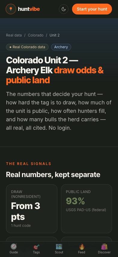 The real numbers on that hunt